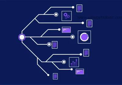 Acceldata